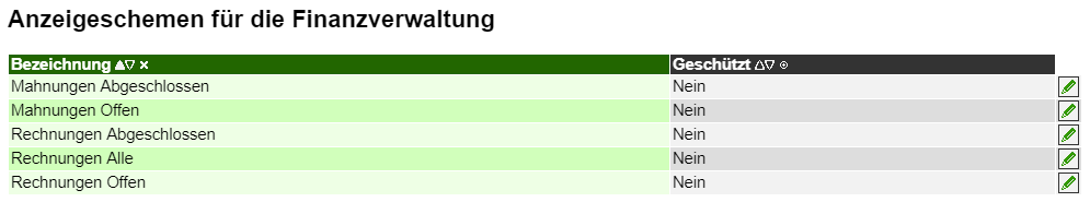 Ansichtschemen für die Finanzverwaltung
